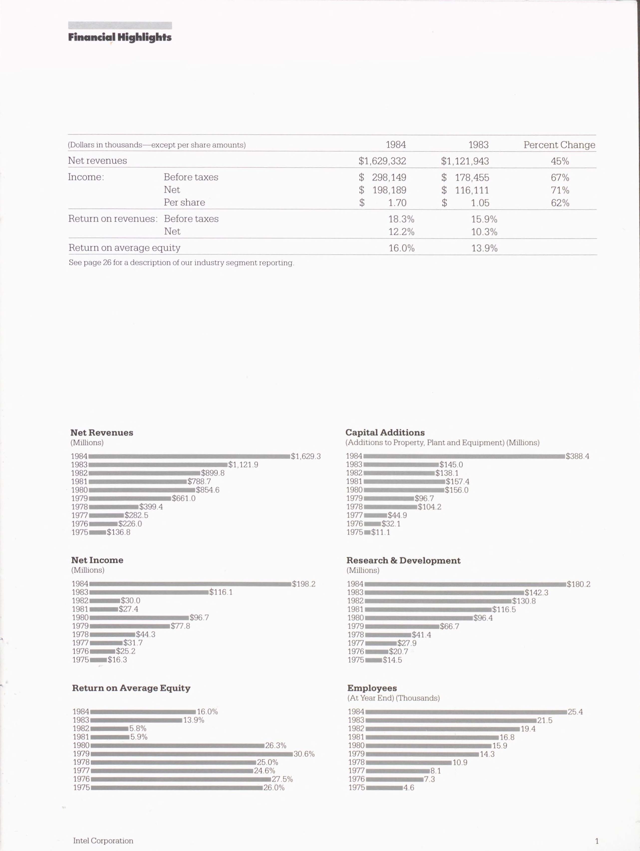 Financial Year 1984
