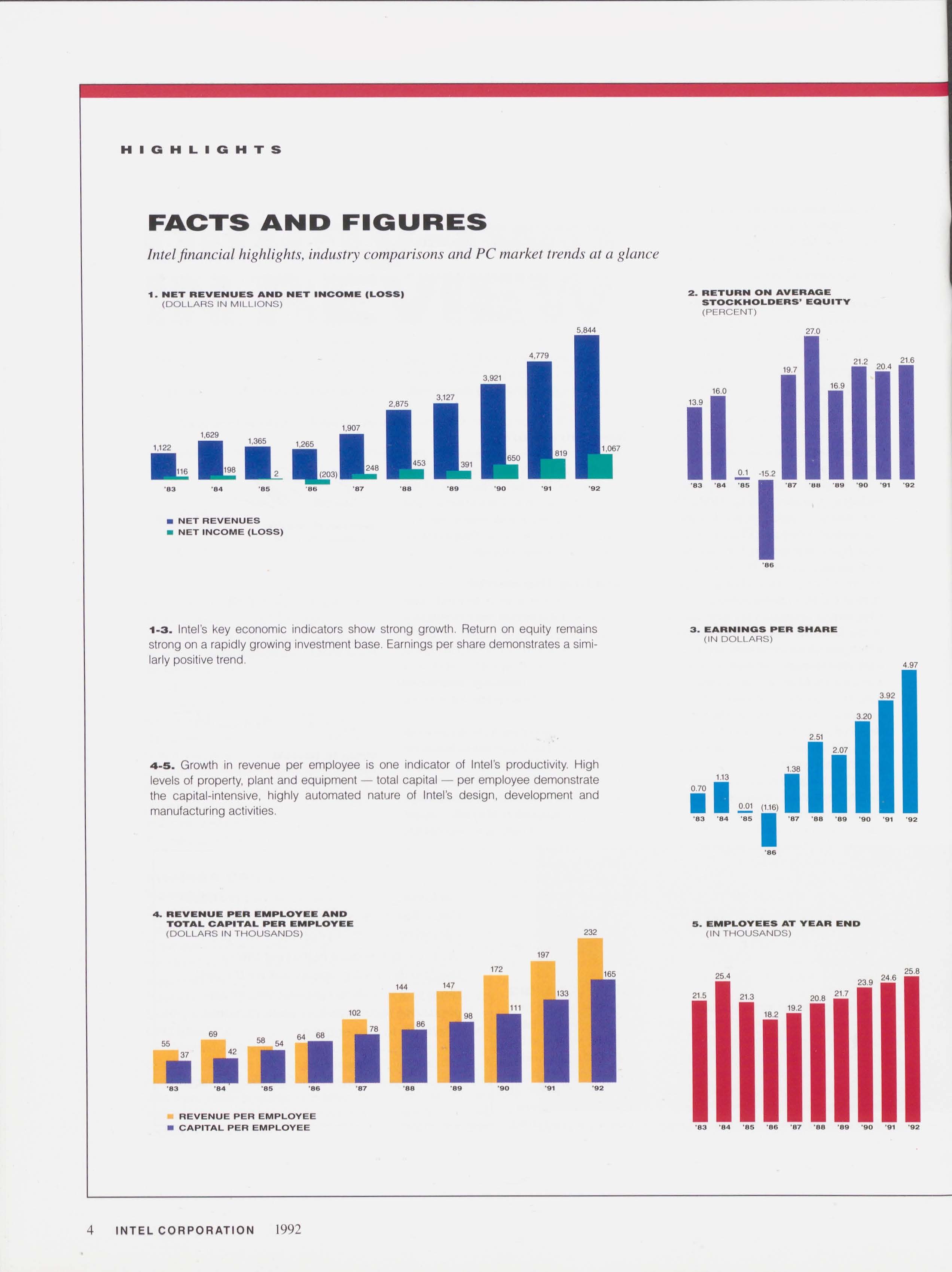 Financial Year 1992
