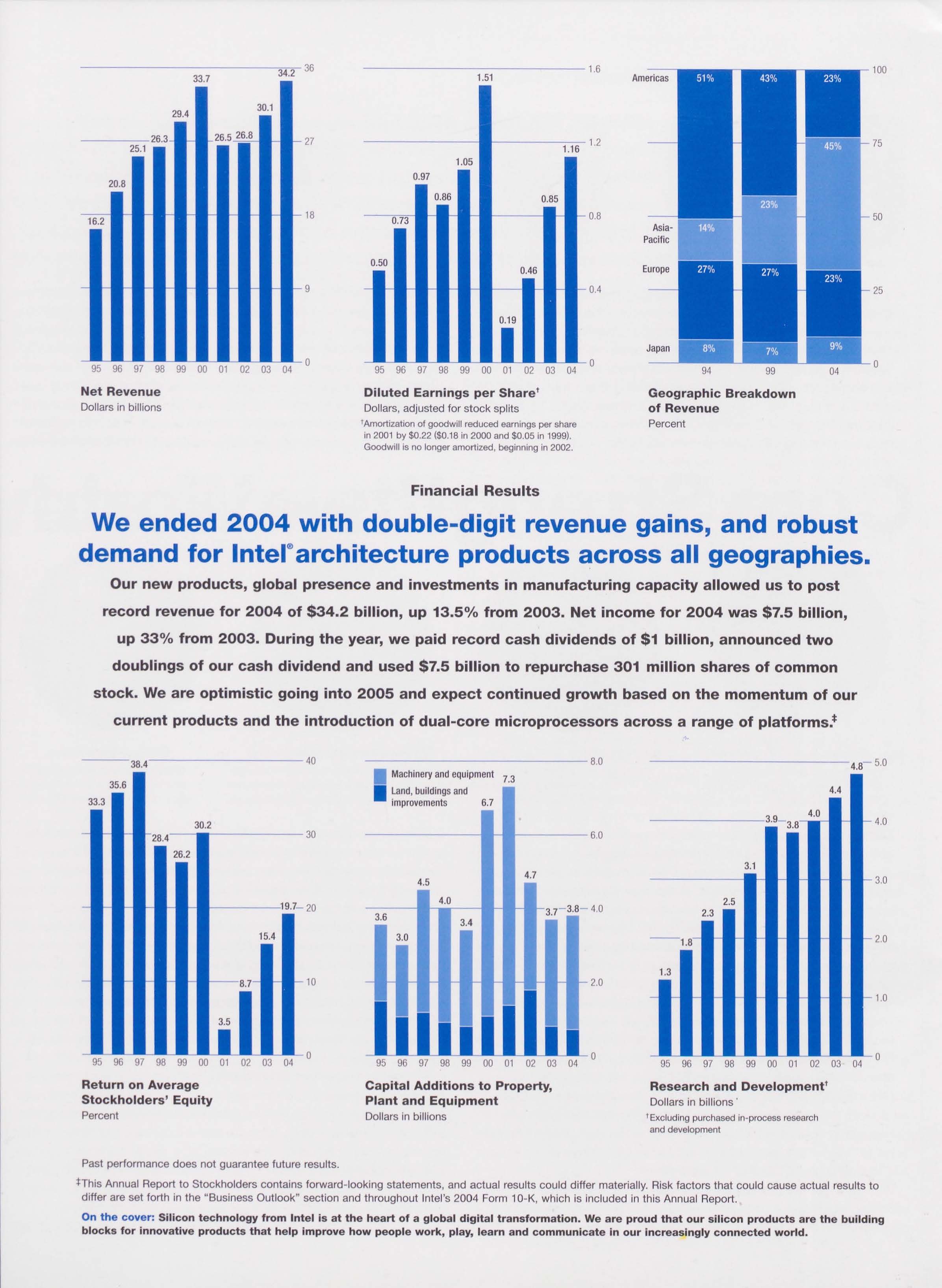 As Craig Barrett and Paul Otellini explained in the annual report, "The digital transformation is only beginning to reach the billions of people in countries where the build-out of the communications and computing infrastructure is in its infancy." Intel was there to supply that transformation.