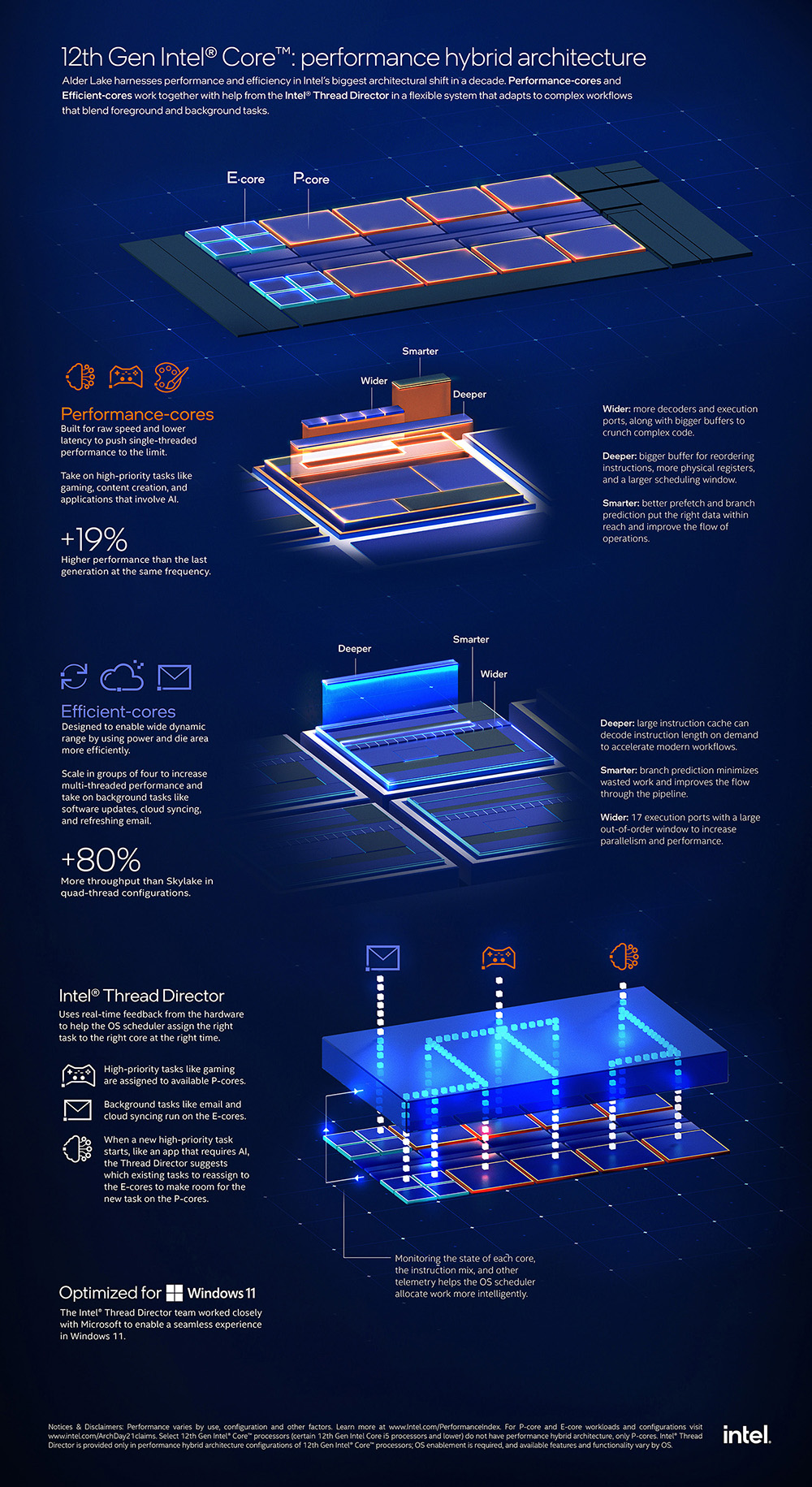 A New Hybrid Architecture