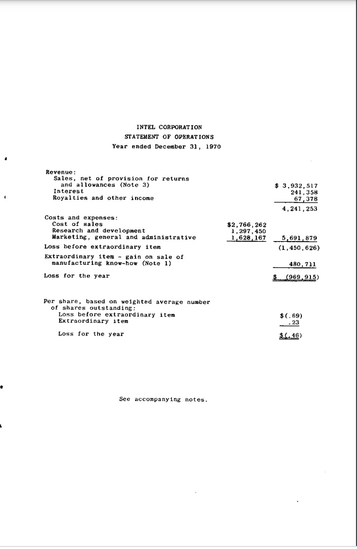 Financial Year 1970 