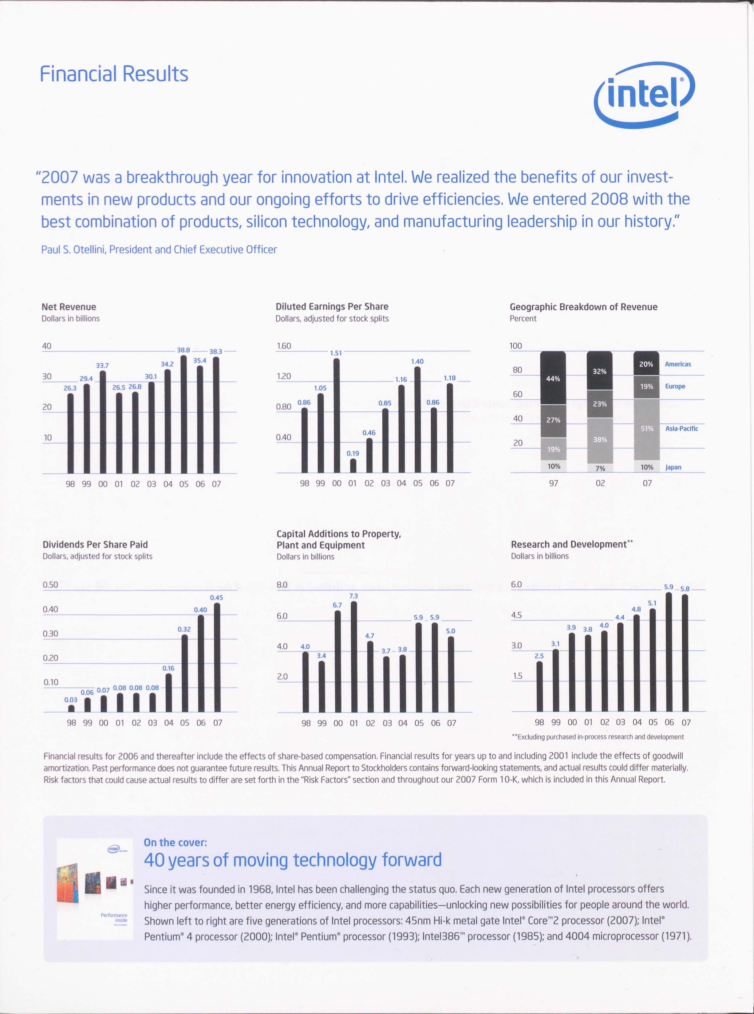 Financial Year 2007