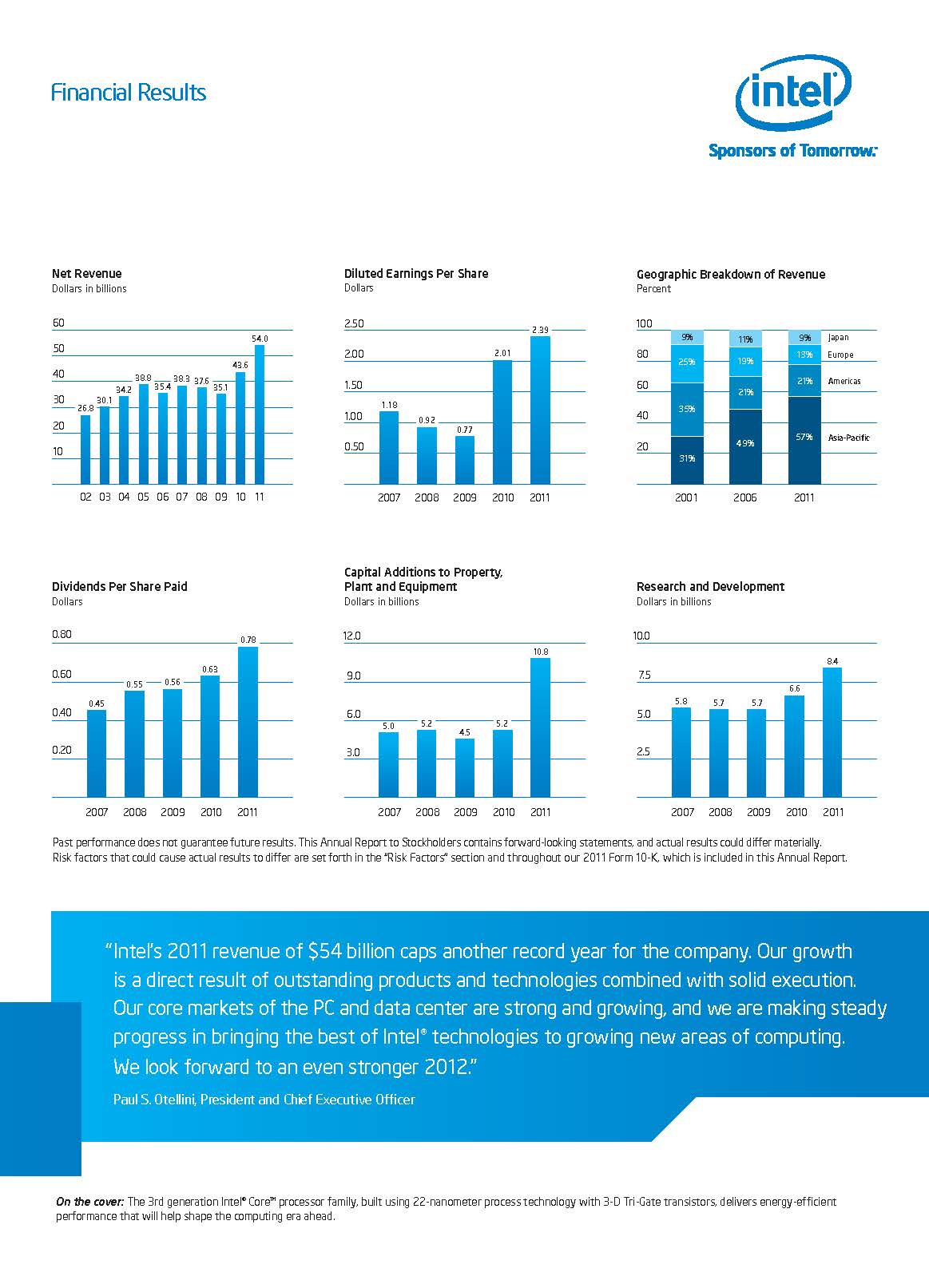 Financial Year 2011