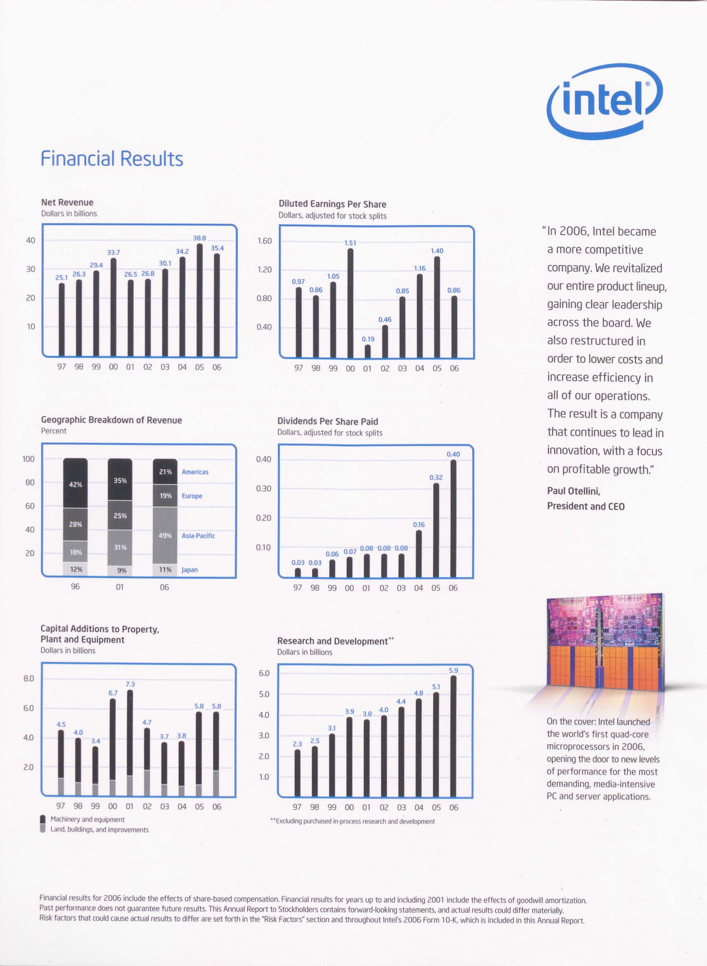 Financial Year 2006