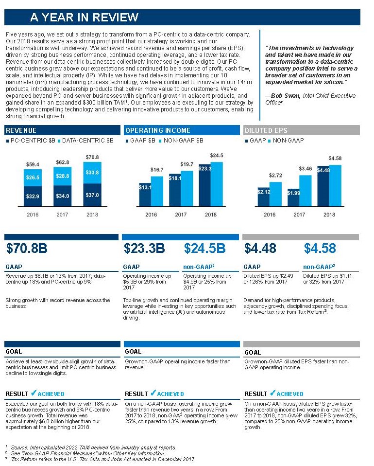 Financial Year 2018